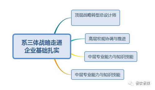 厚谷餐飲管理商學院第46期線下服務活動圓滿落幕 聚焦餐飲頂層設計，賦能行業管理新高度