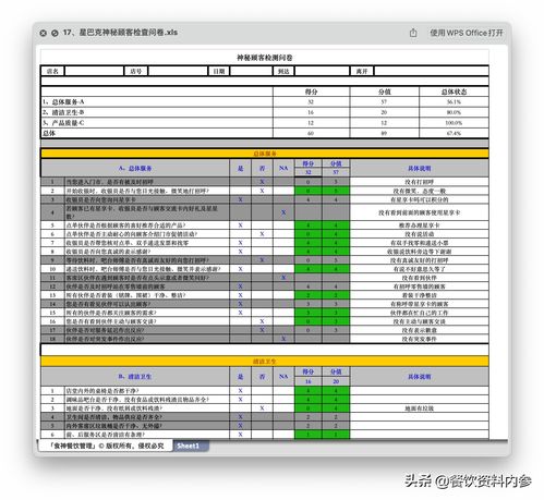 餐飲資料庫(kù) 餐飲管理必備59份精品檢查表（太二、西貝實(shí)戰(zhàn)經(jīng)驗(yàn)）